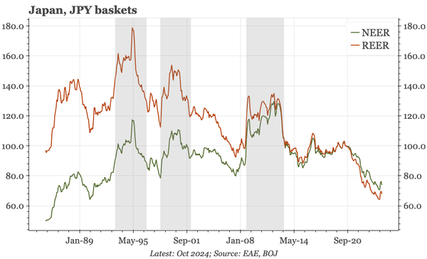 Japan – BOJ still not moving