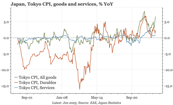 Japan – still not the right inflation