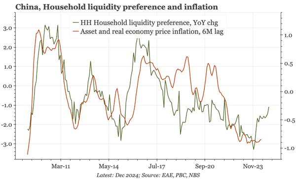 China – credit mixed, and need more evidence of deposit turn