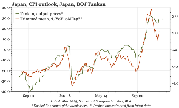 Japan – inflation pain