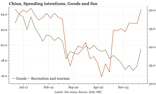 China – still difficult to get excited