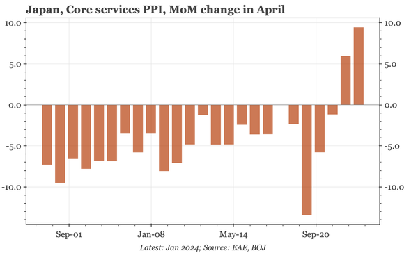 Japan – more talk of upside risks to inflation