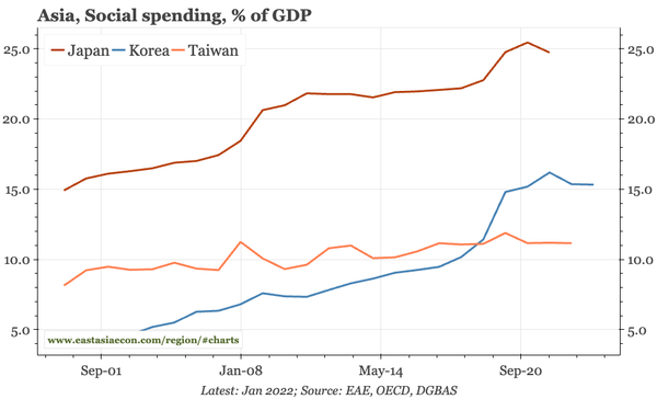 Last week, next week