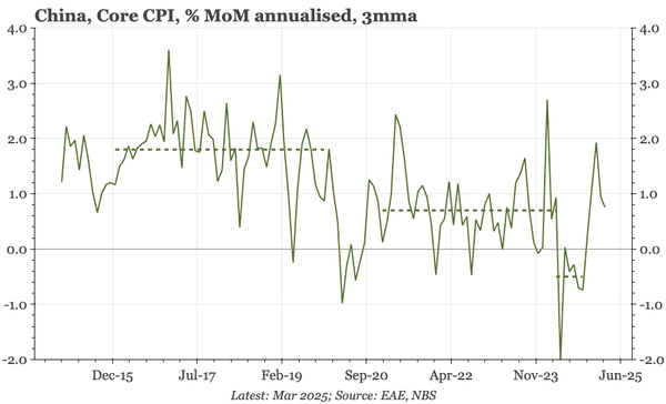 China – stronger inflation not enough