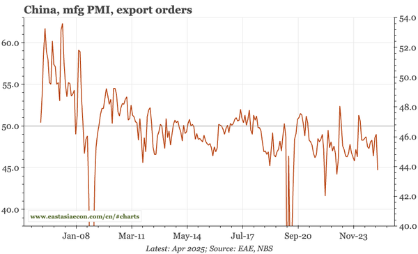 China – not so bad....yet
