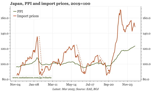 Japan – tariffs matter, but so does inflation