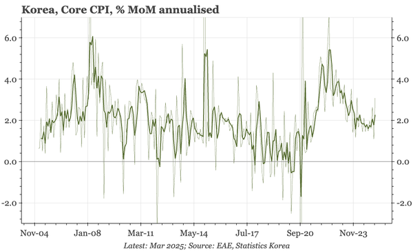 Korea – core inflation up again