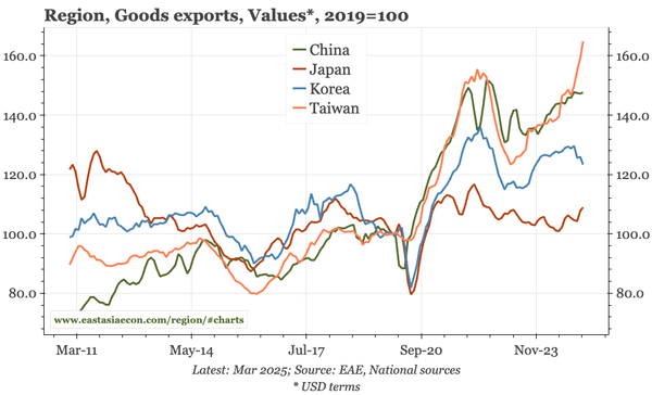 Last week, next week