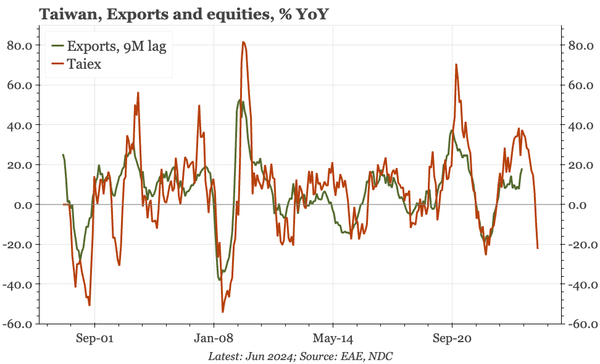 Last week, next week