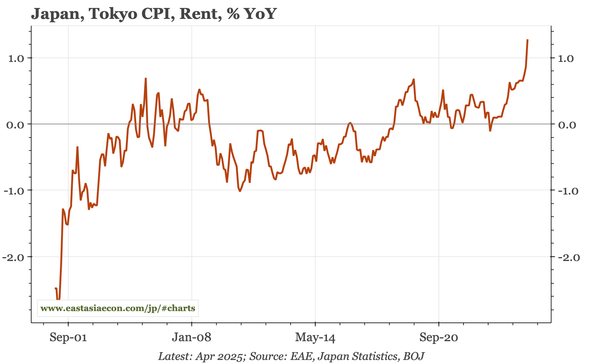 Japan – broad-based inflation