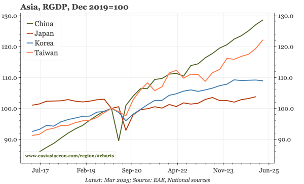 Taiwan – still the strongest cyclical story