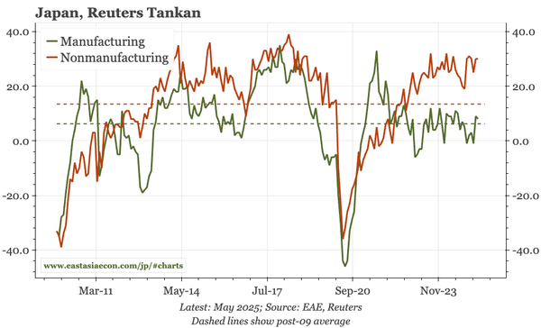 Japan – not bad, but still uncertain