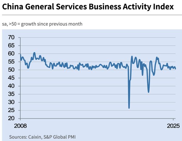 China – service business confidence near all-time lows