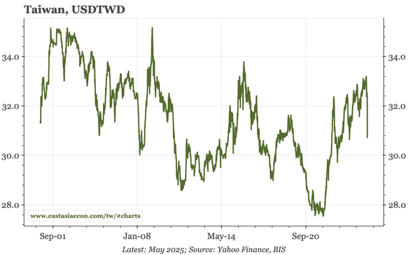 Last week, next week