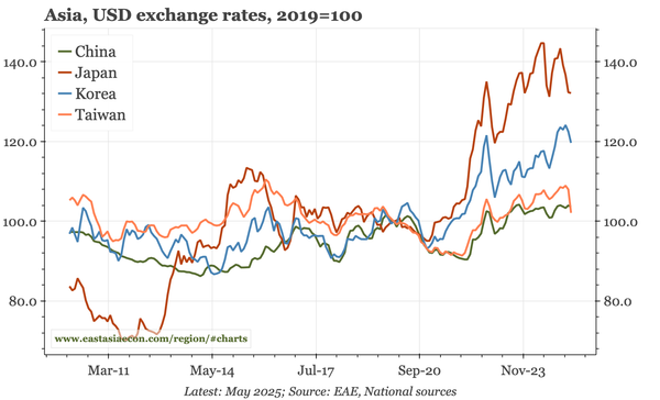 Last week, next week