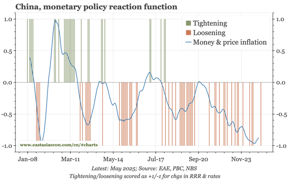 China – the PBC won't have finished yet