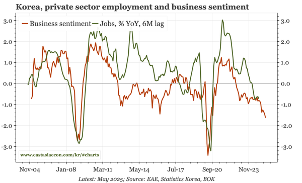 Korea – structural labour market looseness