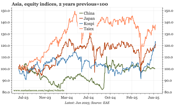 Last week, next week