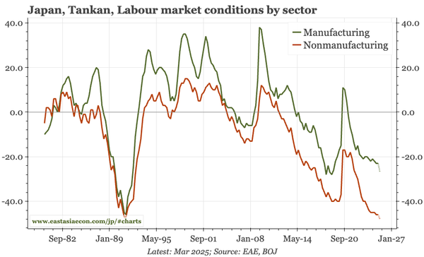 Japan – Ueda upbeat