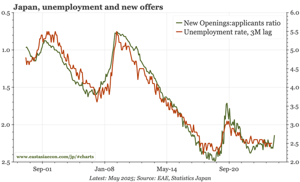 Japan – cycle review and BOJ scenarios