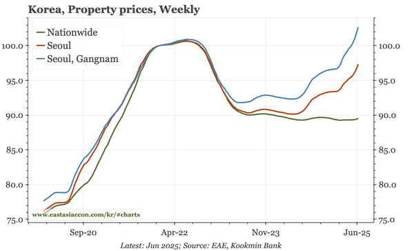 Korea – a change, even if it's not fundamental