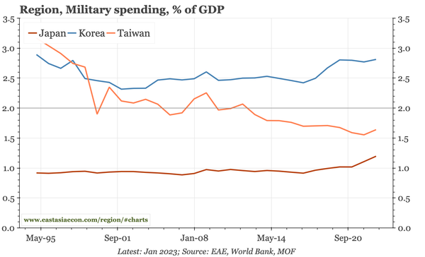 Last week, next week