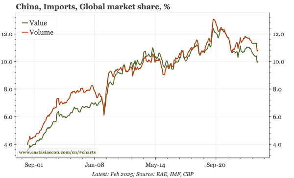 China – two unusual features of the export transition
