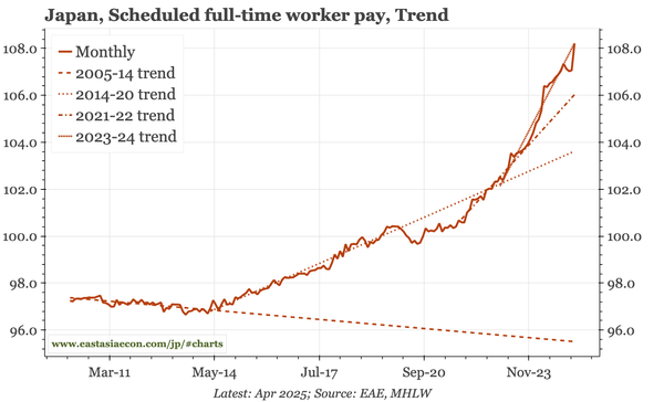 Japan – wages jump in April