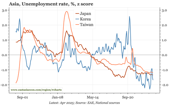 Last week, next week