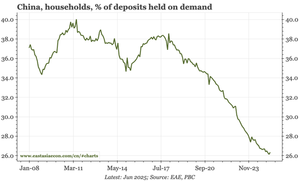 China – another dawn