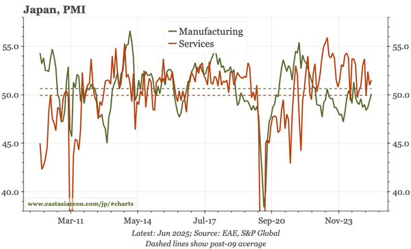 Japan – BOJ officials still leaning positive