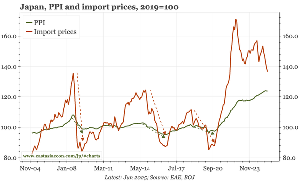 Japan – three scenarios for the JPY
