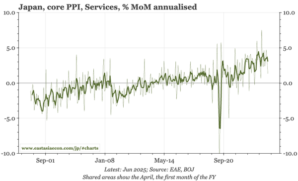 Japan – underlying inflation isn't accelerating