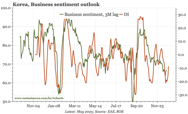 Korea – signs of a floor
