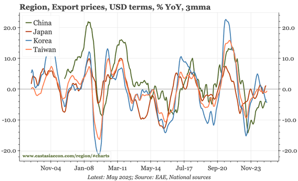 Last week, next week