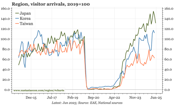 New product – East Asia Today