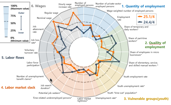 Korea – the underlying slack in the labour market