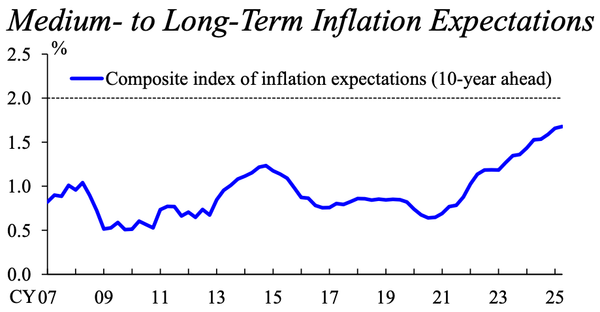 Japan – trade deal and Uchida