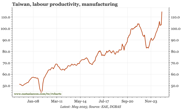 Taiwan – cycle lifting wages and productivity