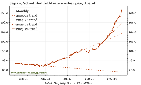 Japan – still the real wage squeeze