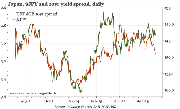 Last week, next week