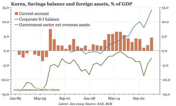 Korea – whither the Won