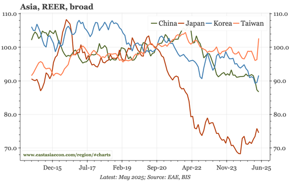 Last week, next week