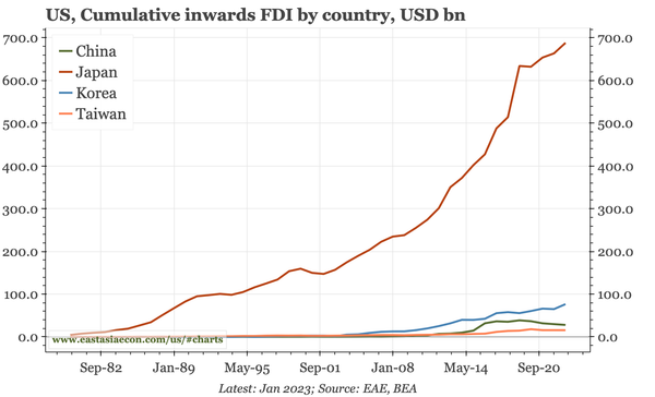 Last week, next week