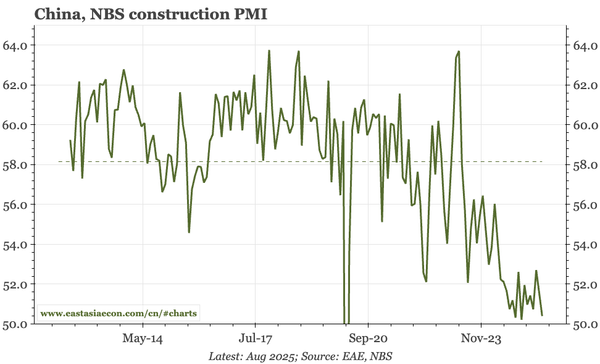 Last week, next week