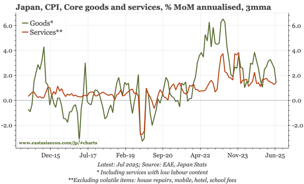 Japan – three inflation rates, three stories