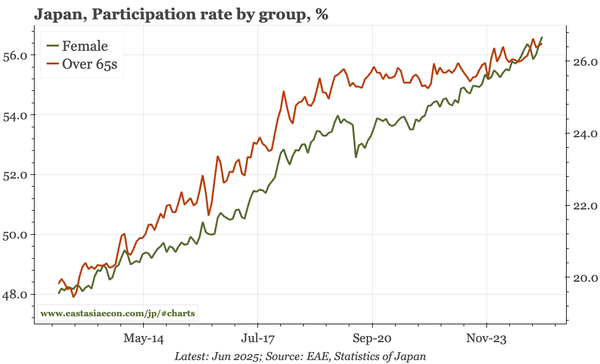 Japan – "acute labour shortages"
