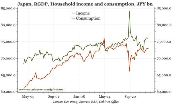 Japan – the BOJ focuses on tariffs and food prices