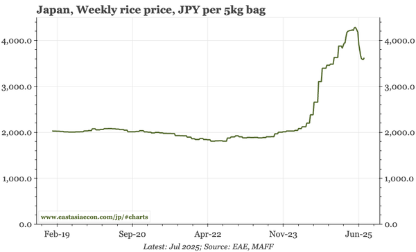 Japan – inflation concerns grow