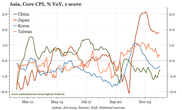 Last week, next week